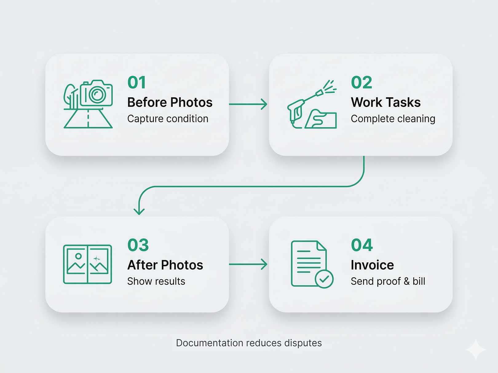 How to Use This Template in Your Workflow