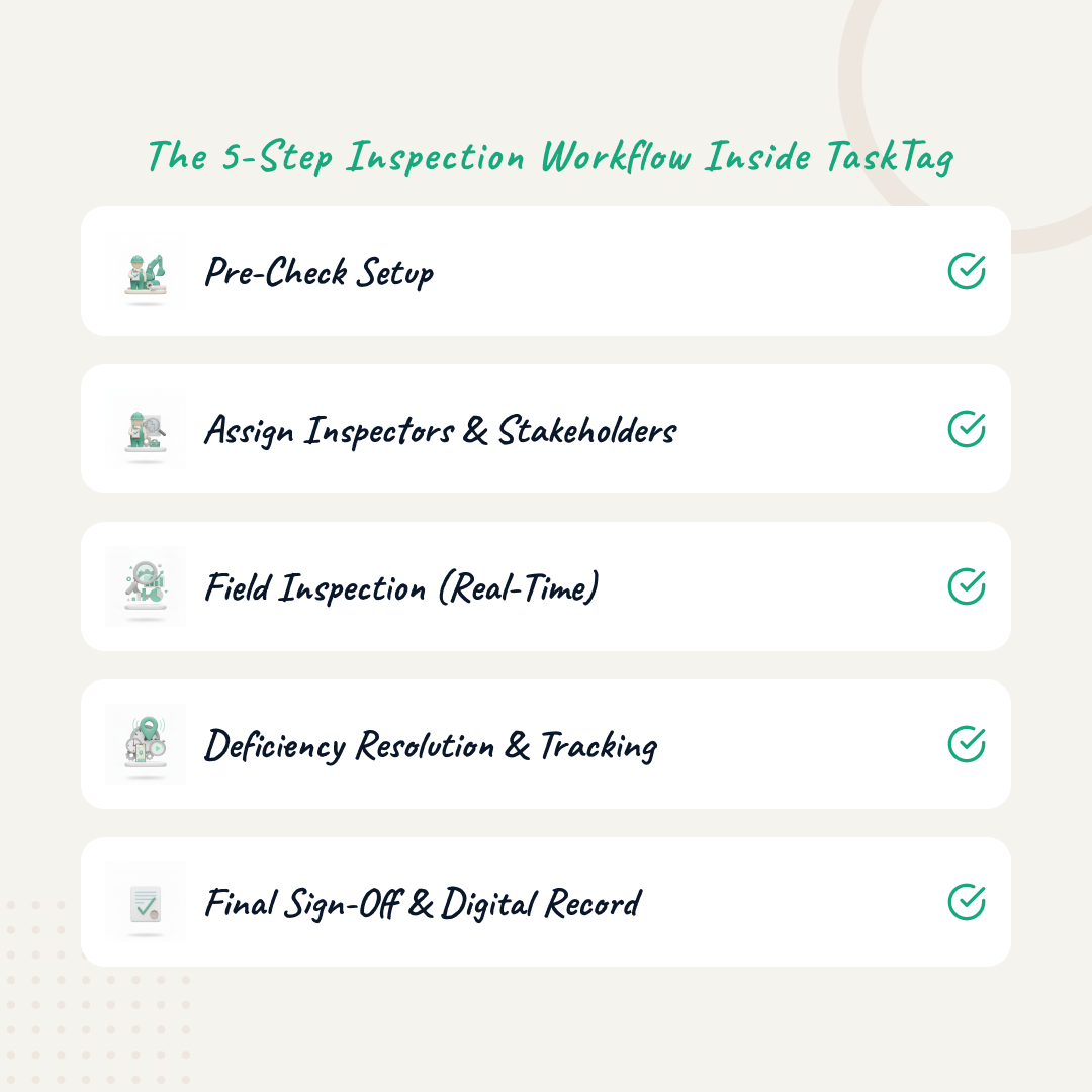 The 5-Step Inspection Workflow Inside TaskTag