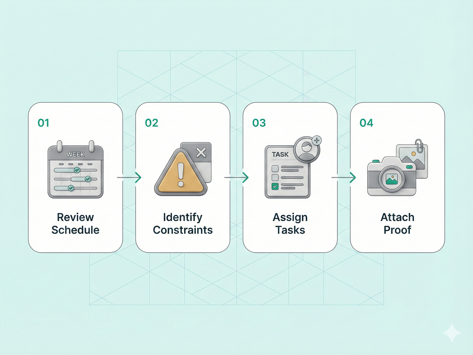 Update weekly (minimum) and use the schedule to drive the next week’s plan