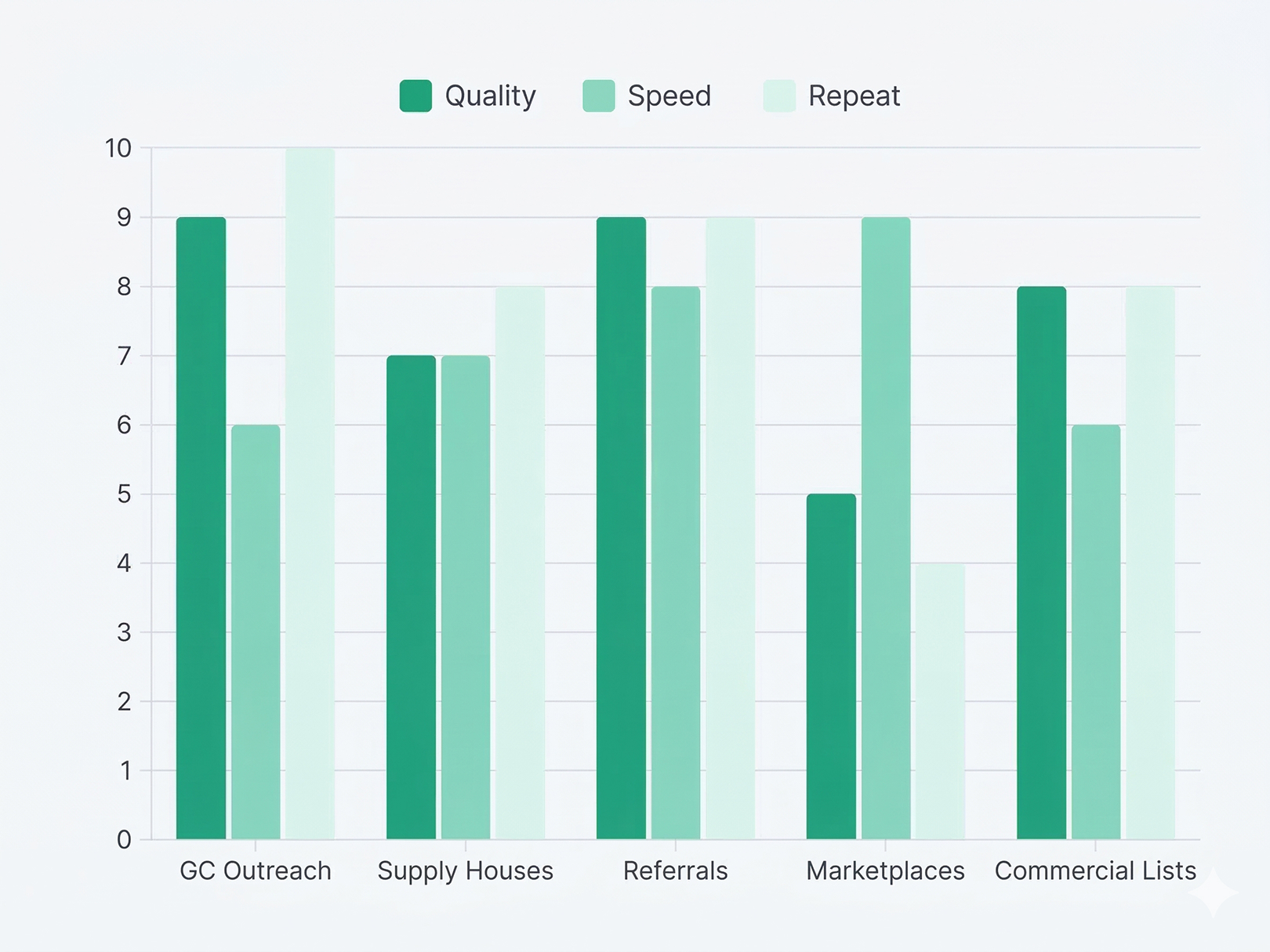How to Win More Subcontractor Work