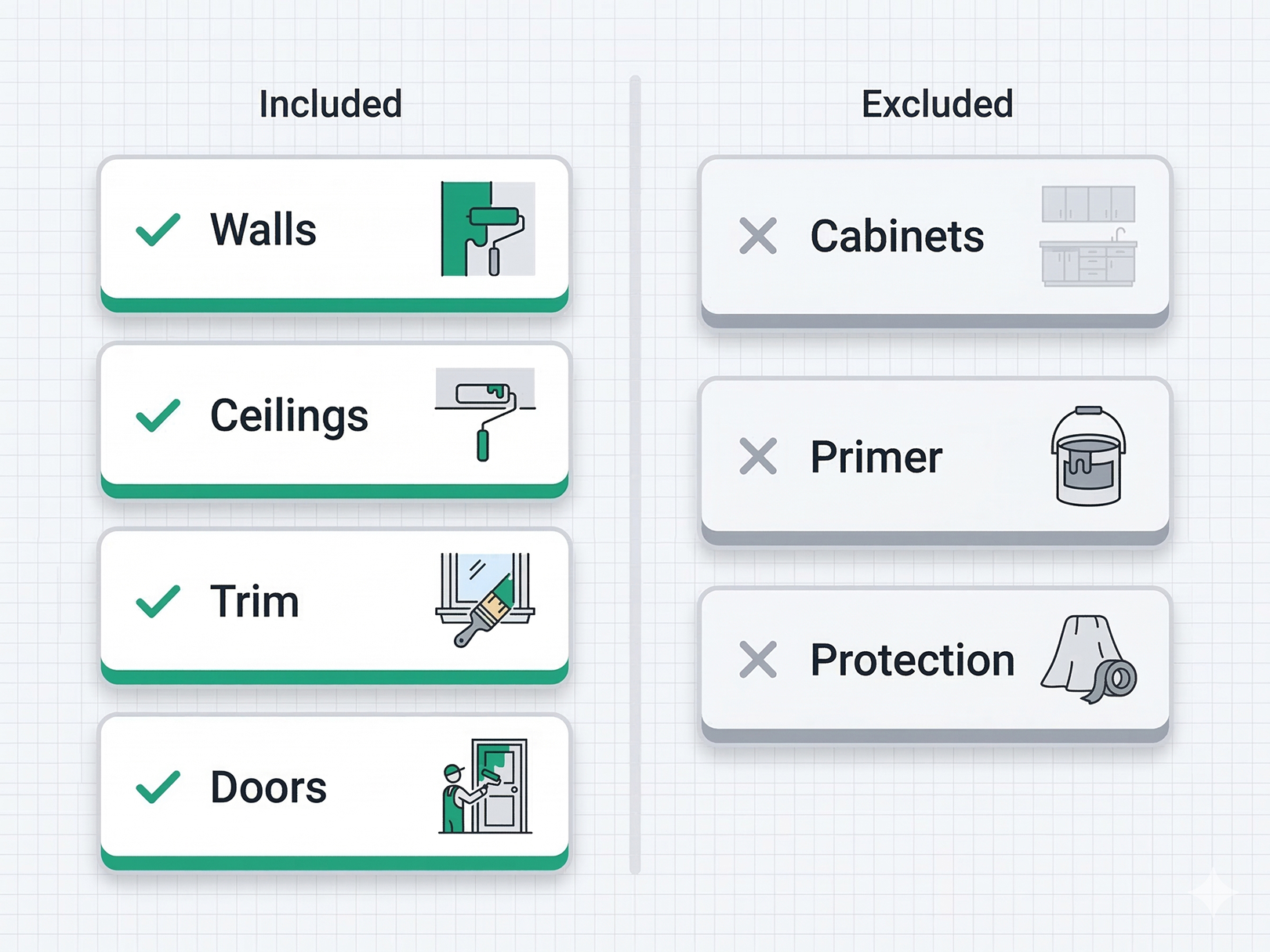 How to Win More Painting Subcontractor Work 