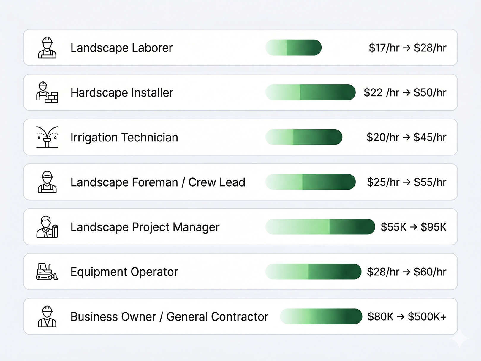 Landscaping Construction Jobs: Salary Overview 2026