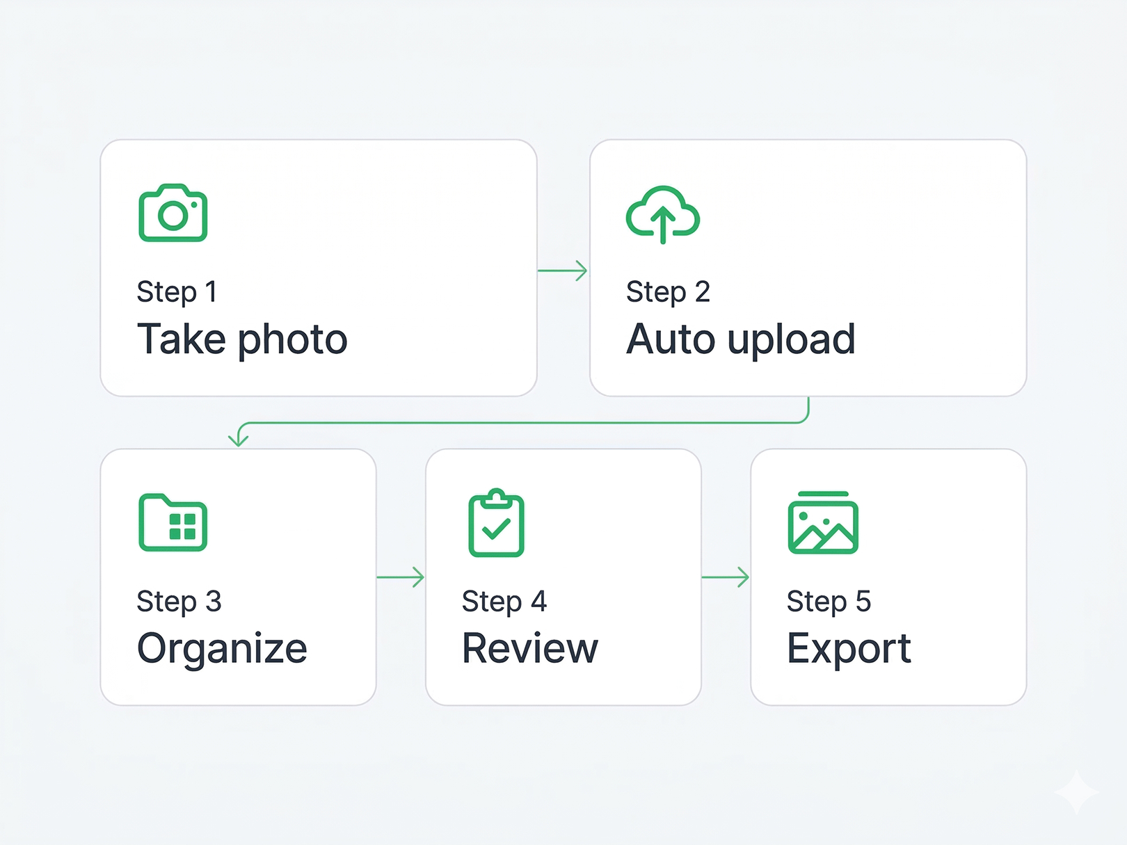 Free Time Tracking App for Contractors