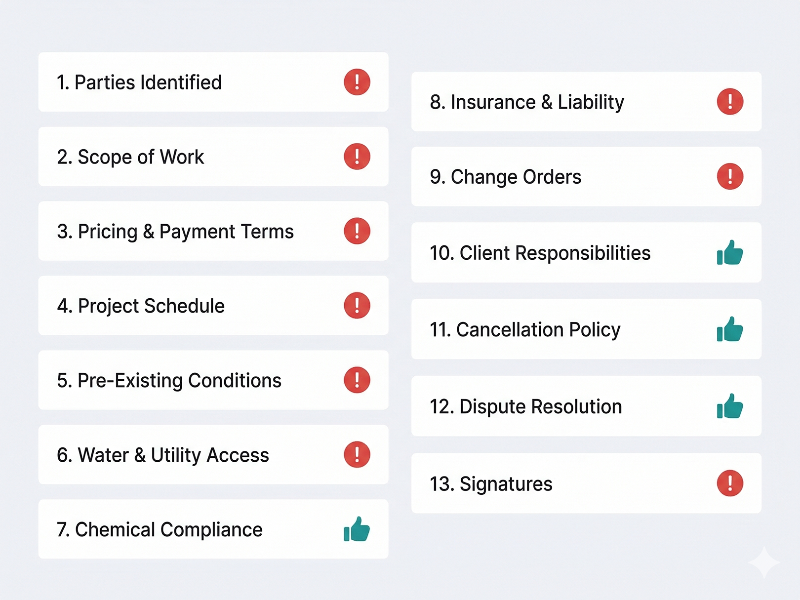 Reduce Scope Creep on Every Job