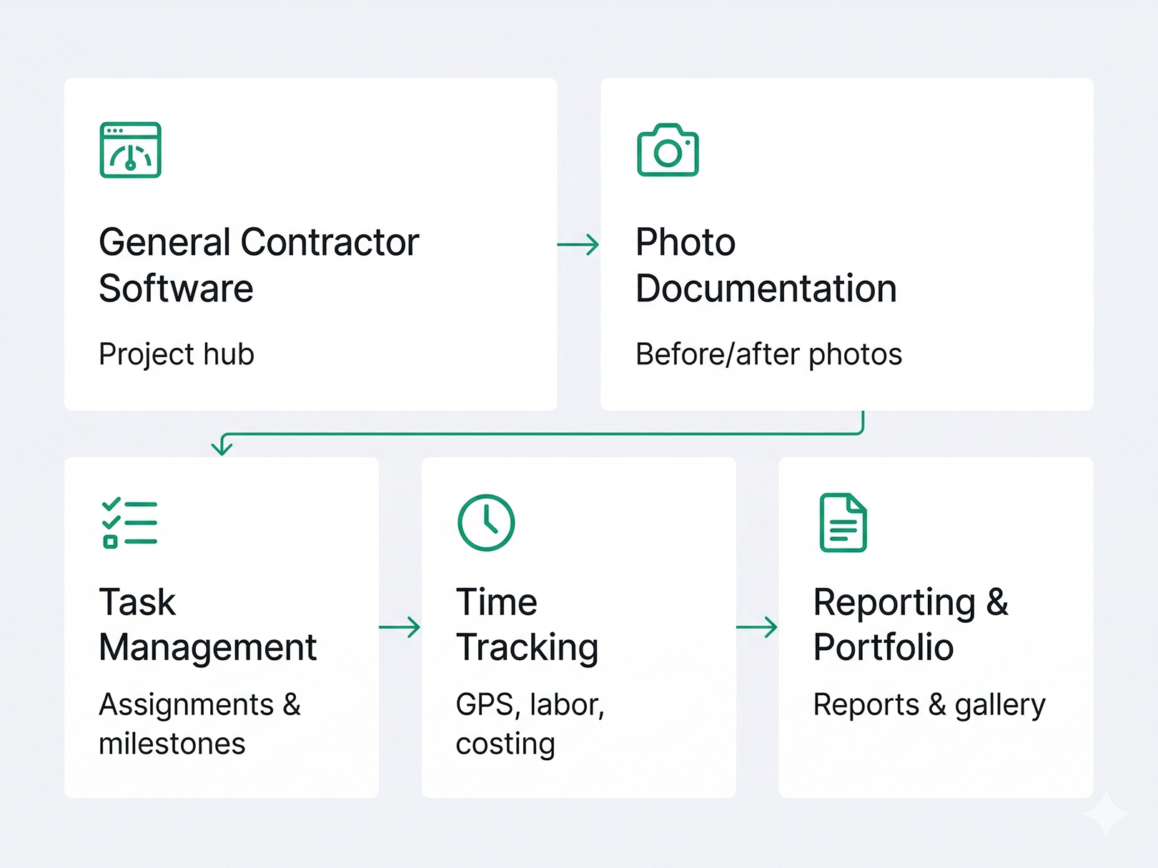 Software Tools and Technology Stack