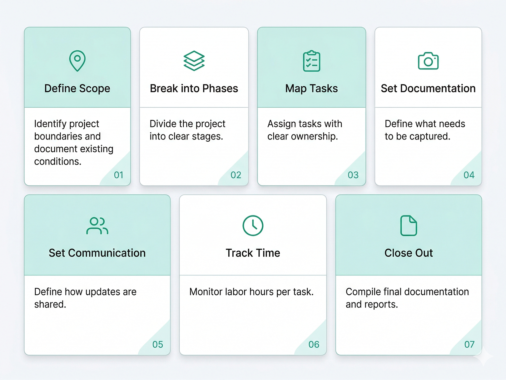  A Step-by-Step Framework