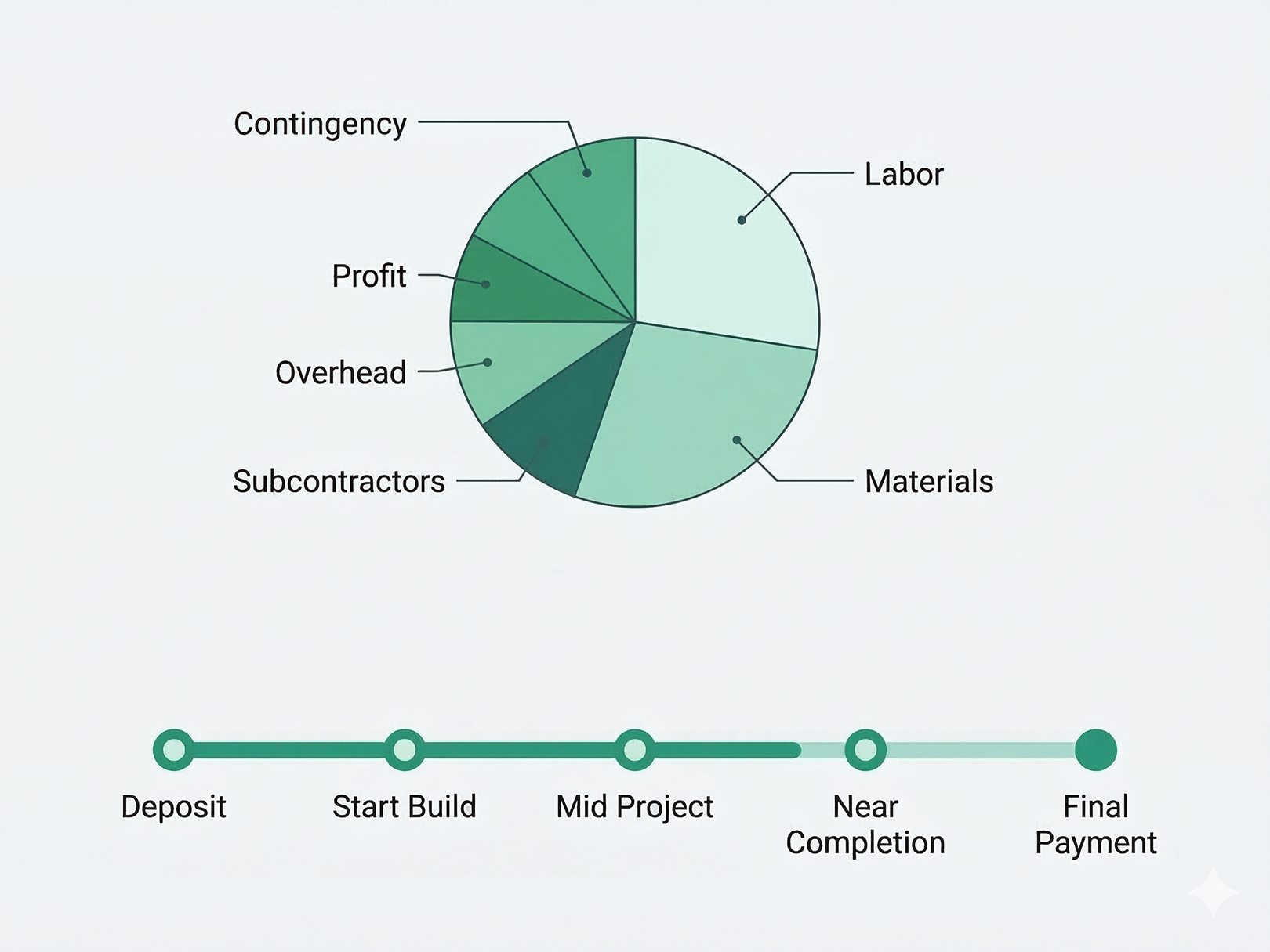 Financial Plan (Basic, Lender-Friendly)