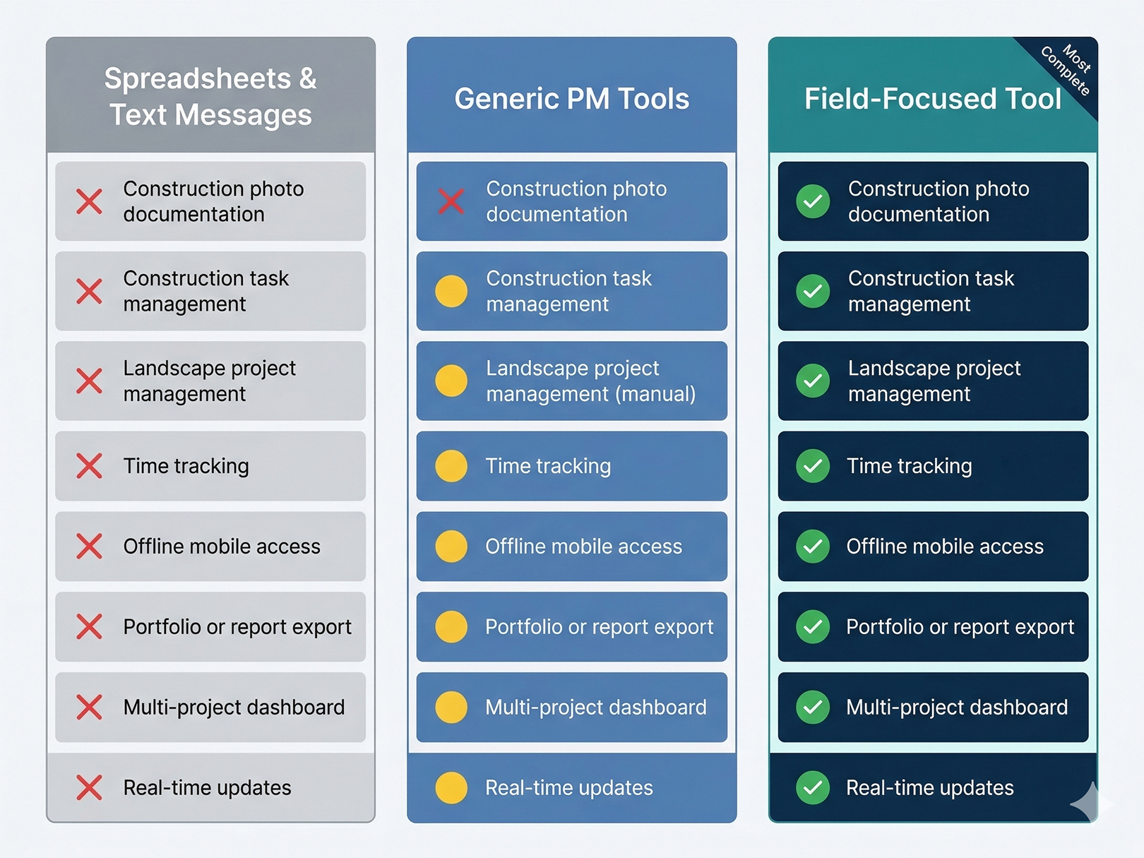 The Tools That Make "Project Map It" a Reality