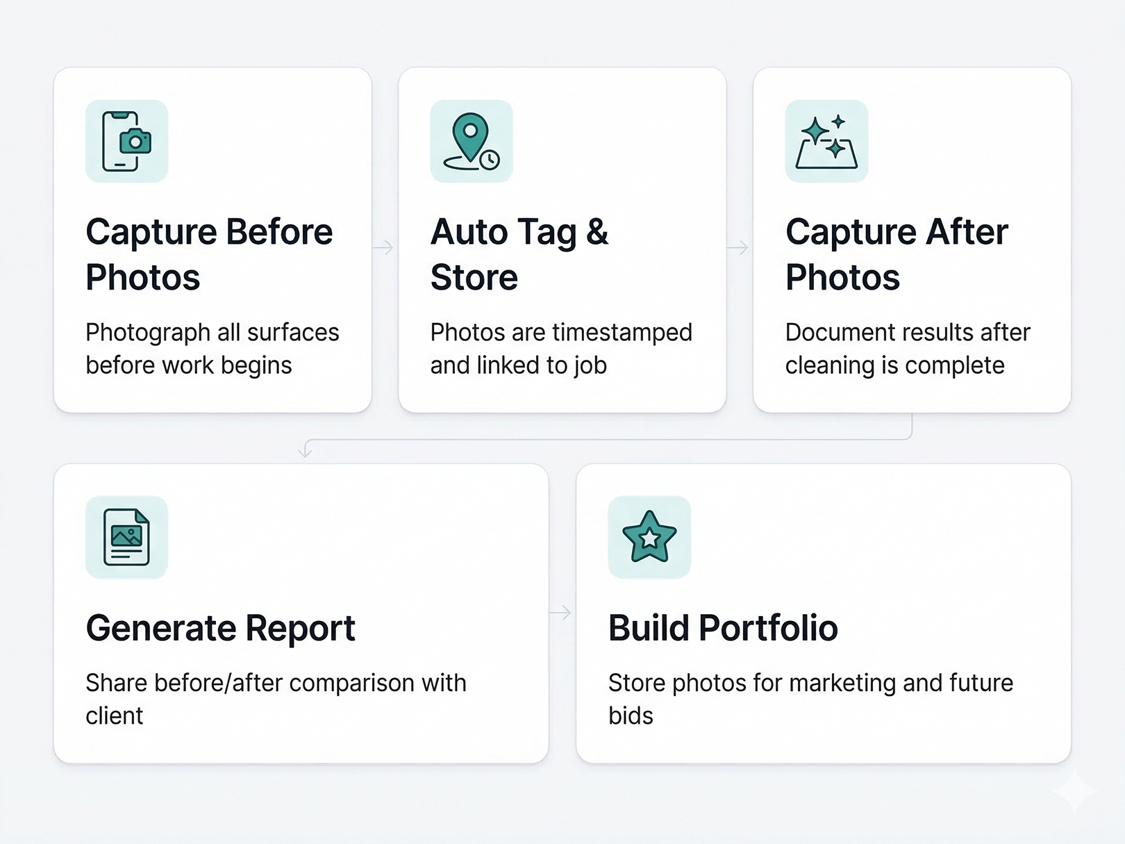 Final Word: Contracts + Documentation = A Protected, Profitable Business