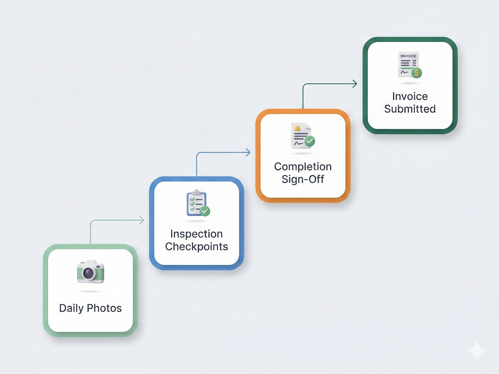 Simple outreach script to land more subcontractor jobs
